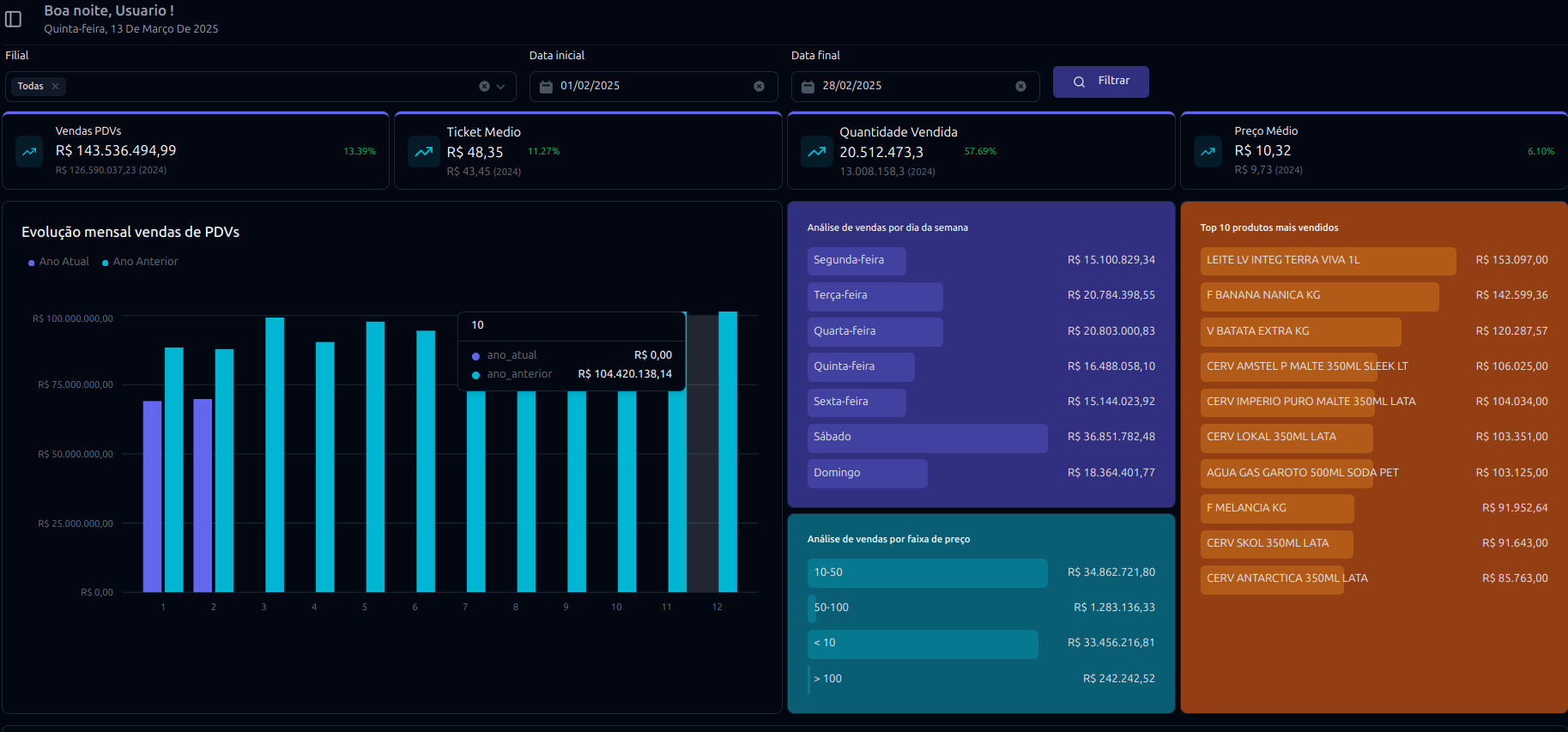 Dashboard Preview